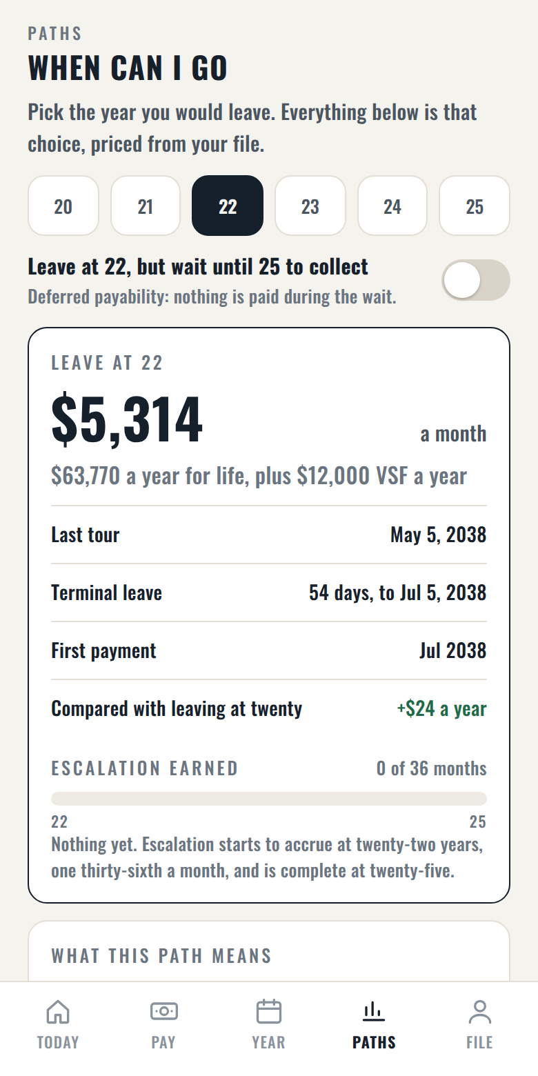 When can I go: leaving at 22, monthly pension, last tour, first payment and escalation earned