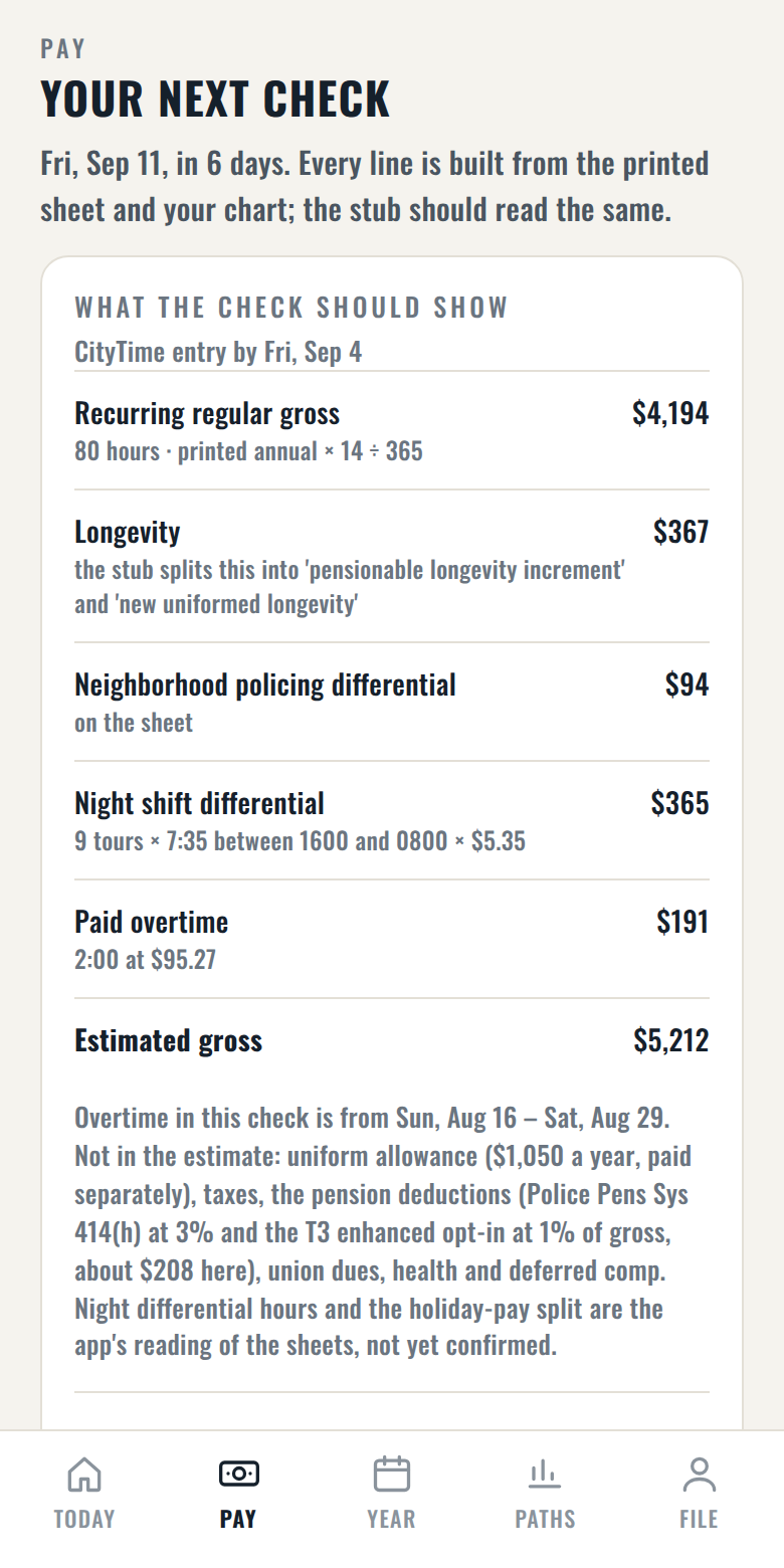Your next check, line by line, from the printed salary sheet